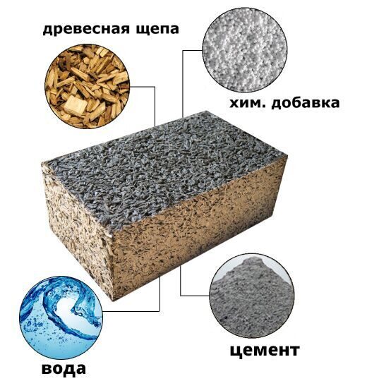 Купить арболит от Wood House Group, цена, производство блоков из арболита